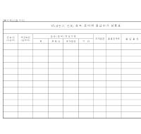 상속 증여세 물납 허가 상황 표 상속 증여세 물납 허가 상황 표